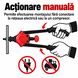 Acționare manuală